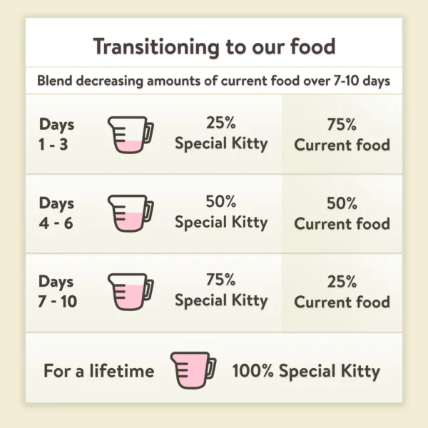 Special Kitty Chicken & Tuna Dinner Pate Wet Cat Food, 22 oz Can - Image 5