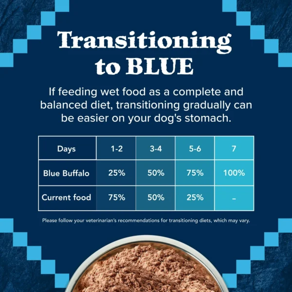 Blue Buffalo Wilderness Adult Wet Dog Food, Turkey & Chicken Grill, 12.5-oz. Can - Image 3